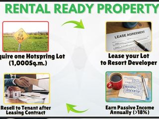 Ready for Rental with Monthly or Yearly Rental Income