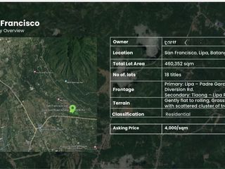 46.04 Hectares Commercial Land for Sale | ₱1.841B Net | Lipa, Batangas | Along Lipa–Padre Garcia Diversion Road