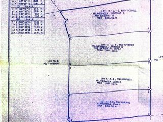 GINGOOG COMMERCIAL LAND FOR SALE