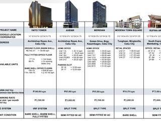 1NITO TOWER OFFICE FOR LEASE CEBU CITY